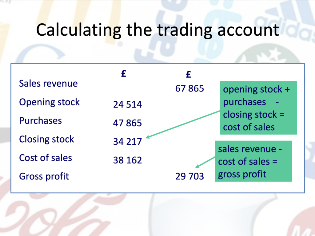 Accounts Presentation Notes